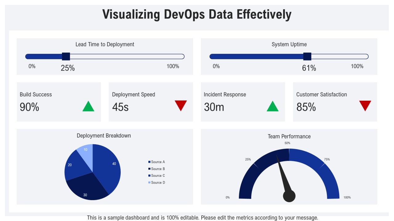 Devops Dashboard Overview PPT Example AT Slide07