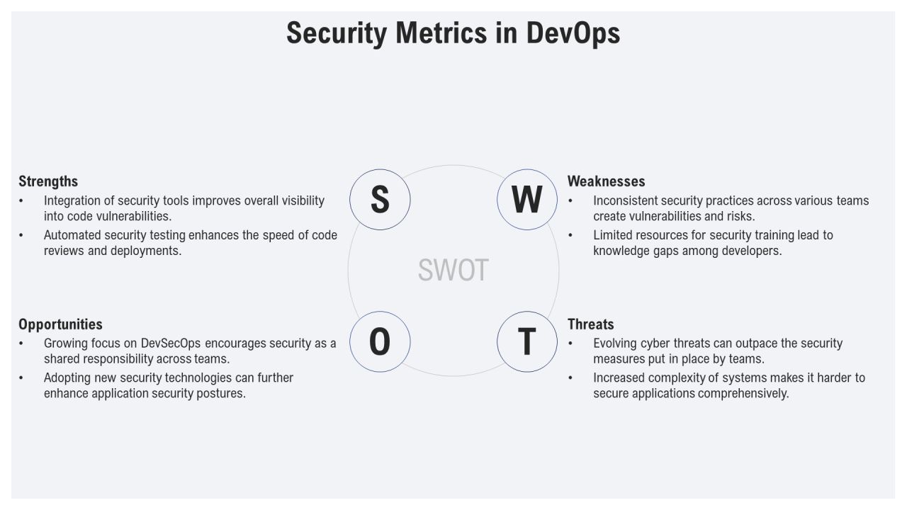 Devops Dashboard Overview PPT Example AT Slide13