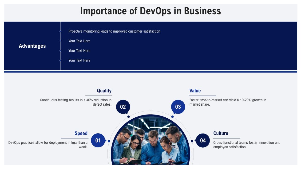 Devops Engineering For Modern Enterprises PPT Sample AT Slide04