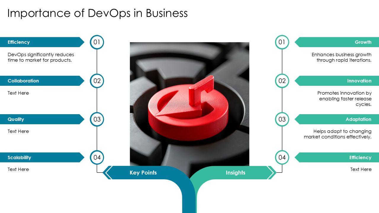 Devops Implementation Case Studies PPT Designs AT Slide04