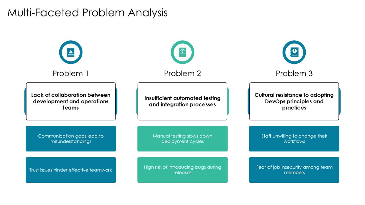 Devops Implementation Case Studies PPT Designs AT Slide10