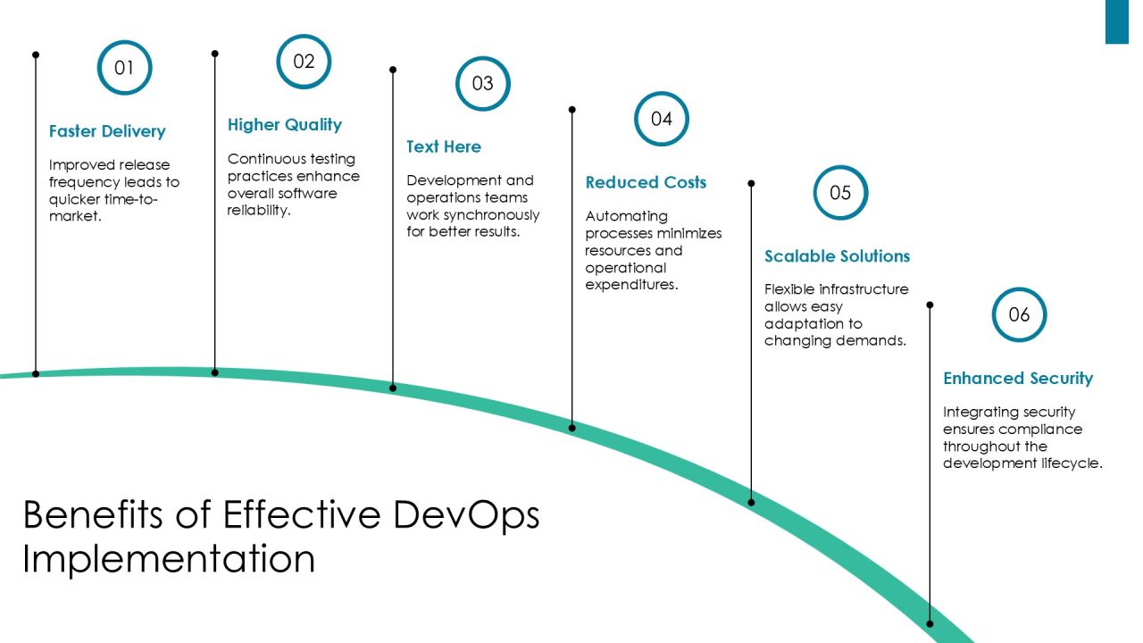 Devops Implementation Case Studies PPT Designs AT Slide12