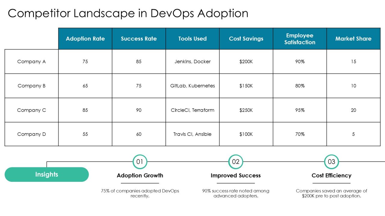 Devops Implementation Case Studies PPT Designs AT Slide13