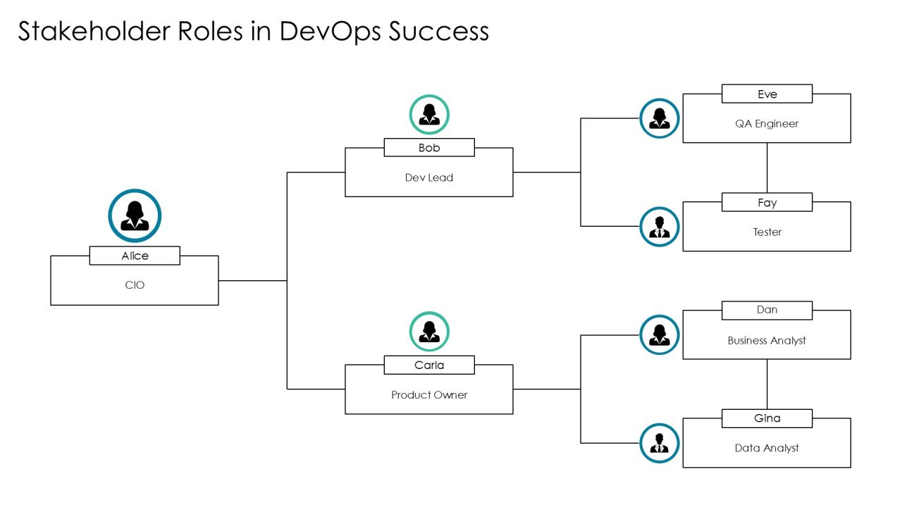 Devops Implementation Case Studies PPT Designs AT Slide14