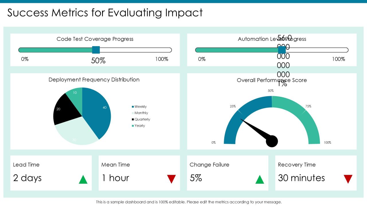 Devops Implementation Case Studies PPT Designs AT Slide18