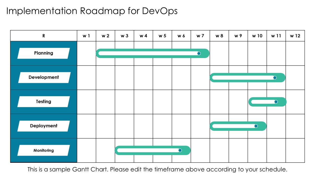Devops Implementation Case Studies PPT Designs AT Slide19