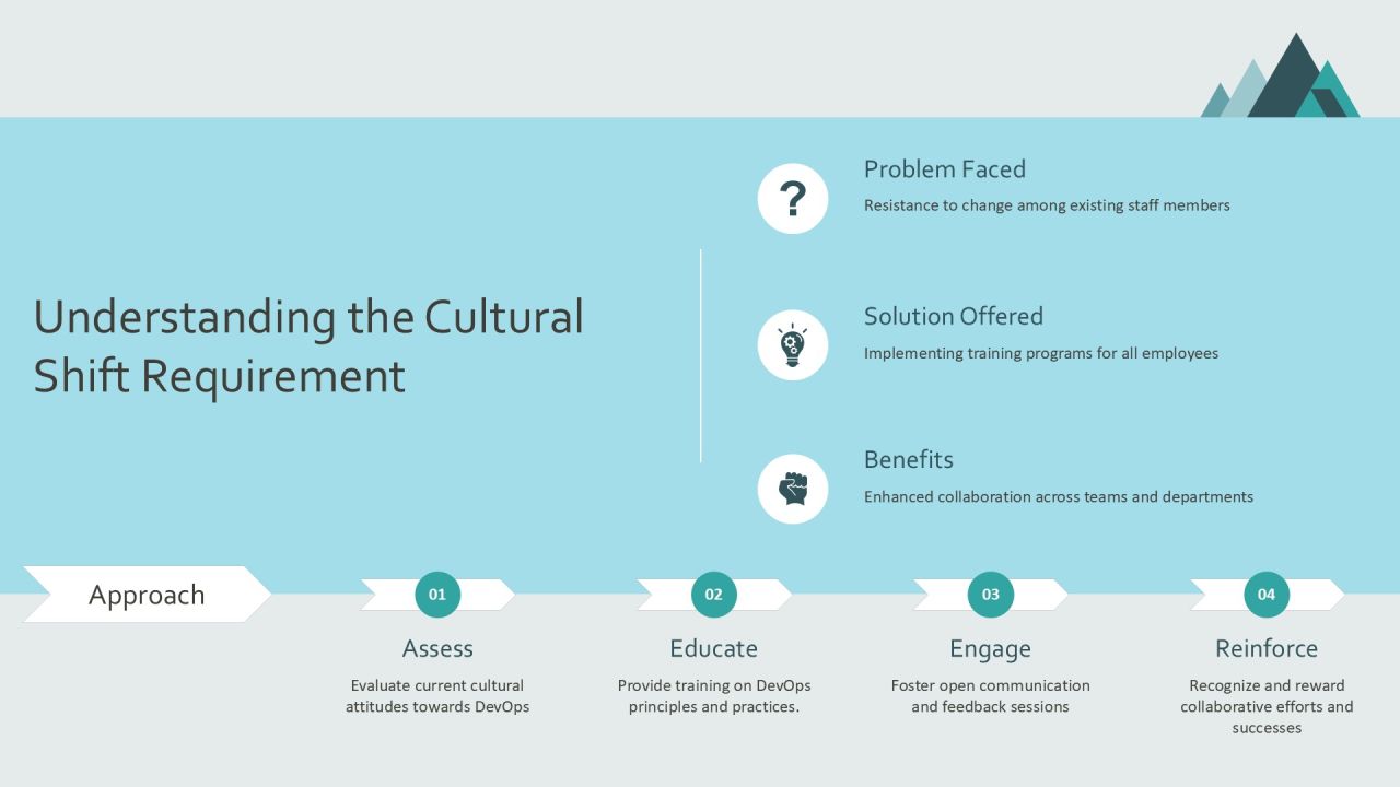Devops Implementation Challenges And Solutions PPT Guidelines AT Slide06