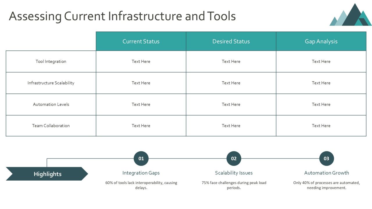 Devops Implementation Challenges And Solutions PPT Guidelines AT Slide07