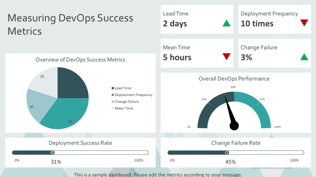 Devops Implementation Challenges And Solutions PPT Guidelines AT Slide13