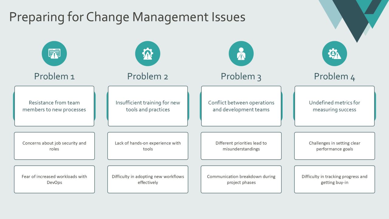 Devops Implementation Challenges And Solutions PPT Guidelines AT Slide22
