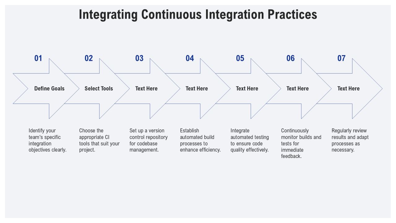 Devops Implementation Roadmap For Beginners PPT Information AT Slide15
