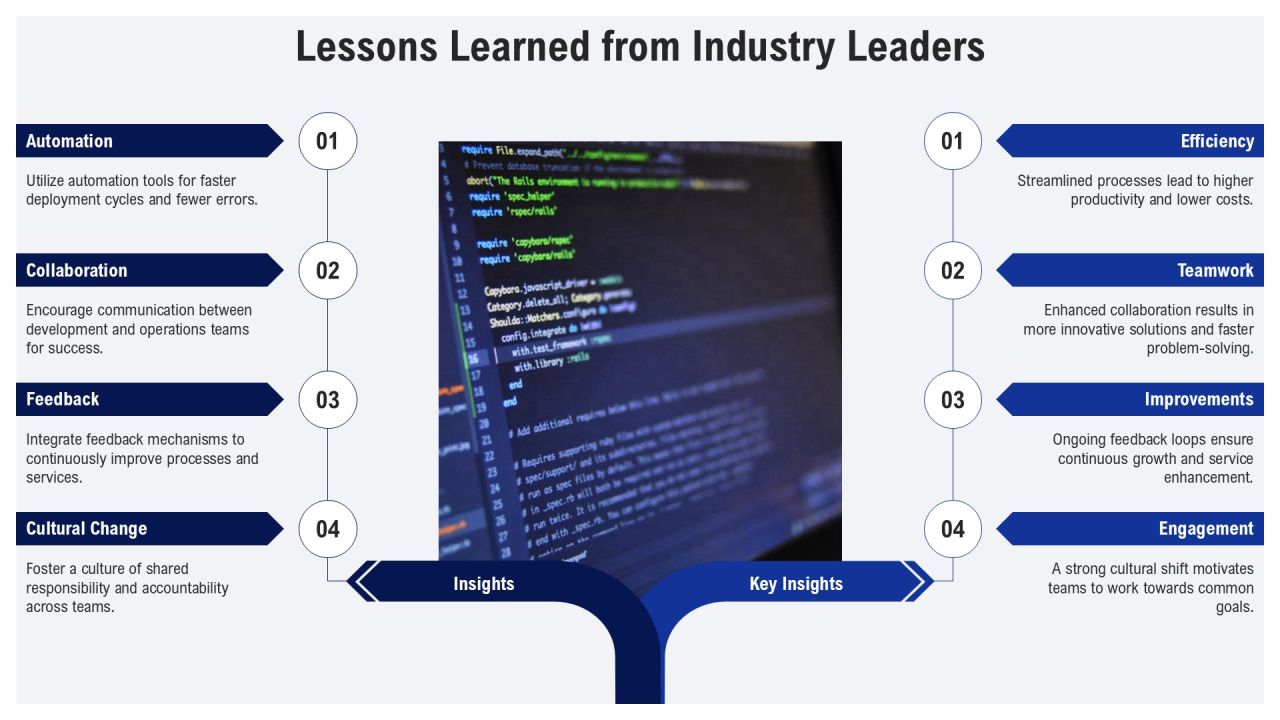 Devops Implementation Roadmap For Beginners PPT Information AT Slide27