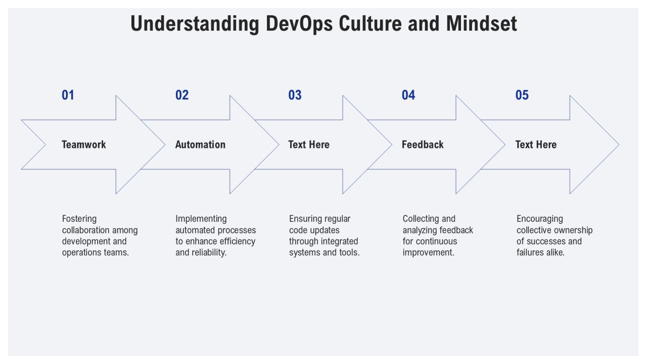Devops Implementation Tools And Technologies PPT Outline AT Slide06