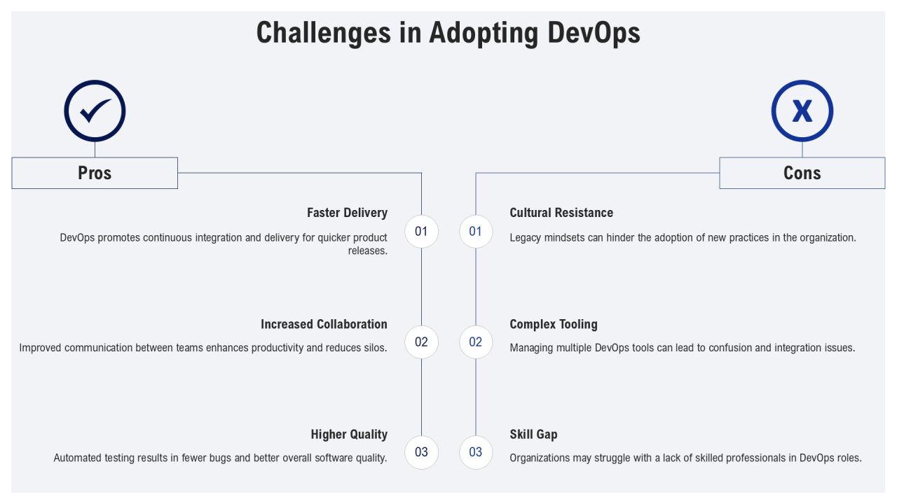 Devops Implementation Tools And Technologies PPT Outline AT Slide07