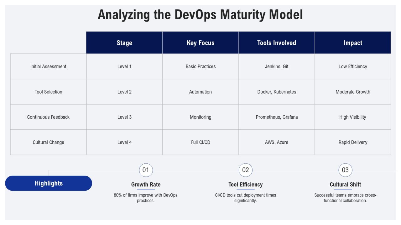 Devops Implementation Tools And Technologies PPT Outline AT Slide08