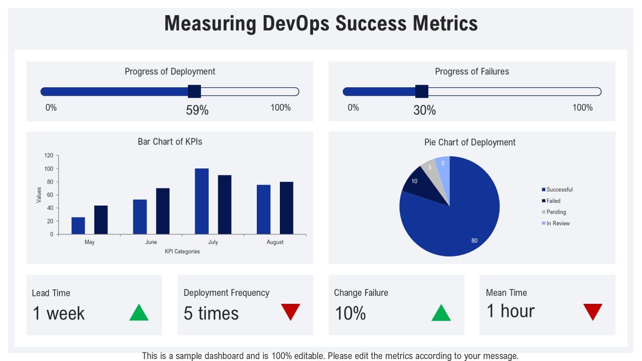 Devops Implementation Tools And Technologies PPT Outline AT Slide22