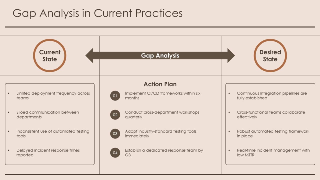 Devops Integration For Agile Enterprises PPT Sample AT Slide10