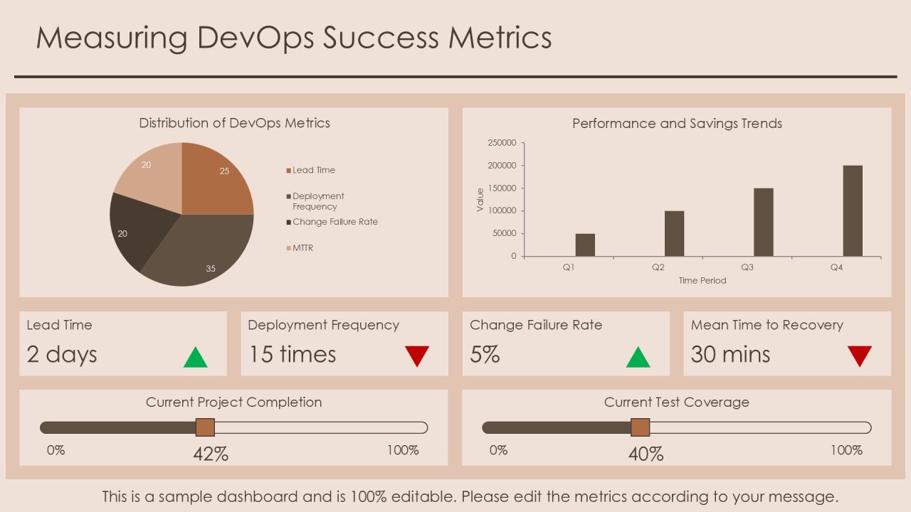 Devops Integration For Agile Enterprises PPT Sample AT Slide15