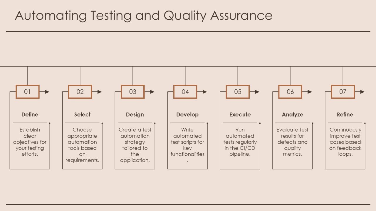 Devops Integration For Agile Enterprises PPT Sample AT Slide17