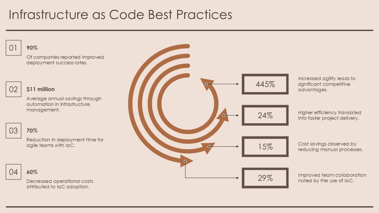 Devops Integration For Agile Enterprises PPT Sample AT Slide18