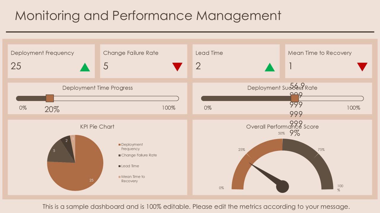 Devops Integration For Agile Enterprises PPT Sample AT Slide19