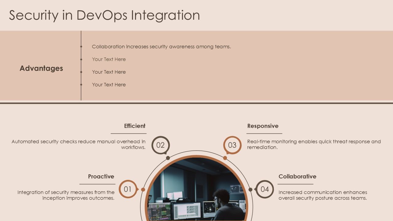 Devops Integration For Agile Enterprises PPT Sample AT Slide20