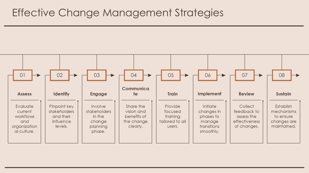 Devops Integration For Agile Enterprises PPT Sample AT Slide21