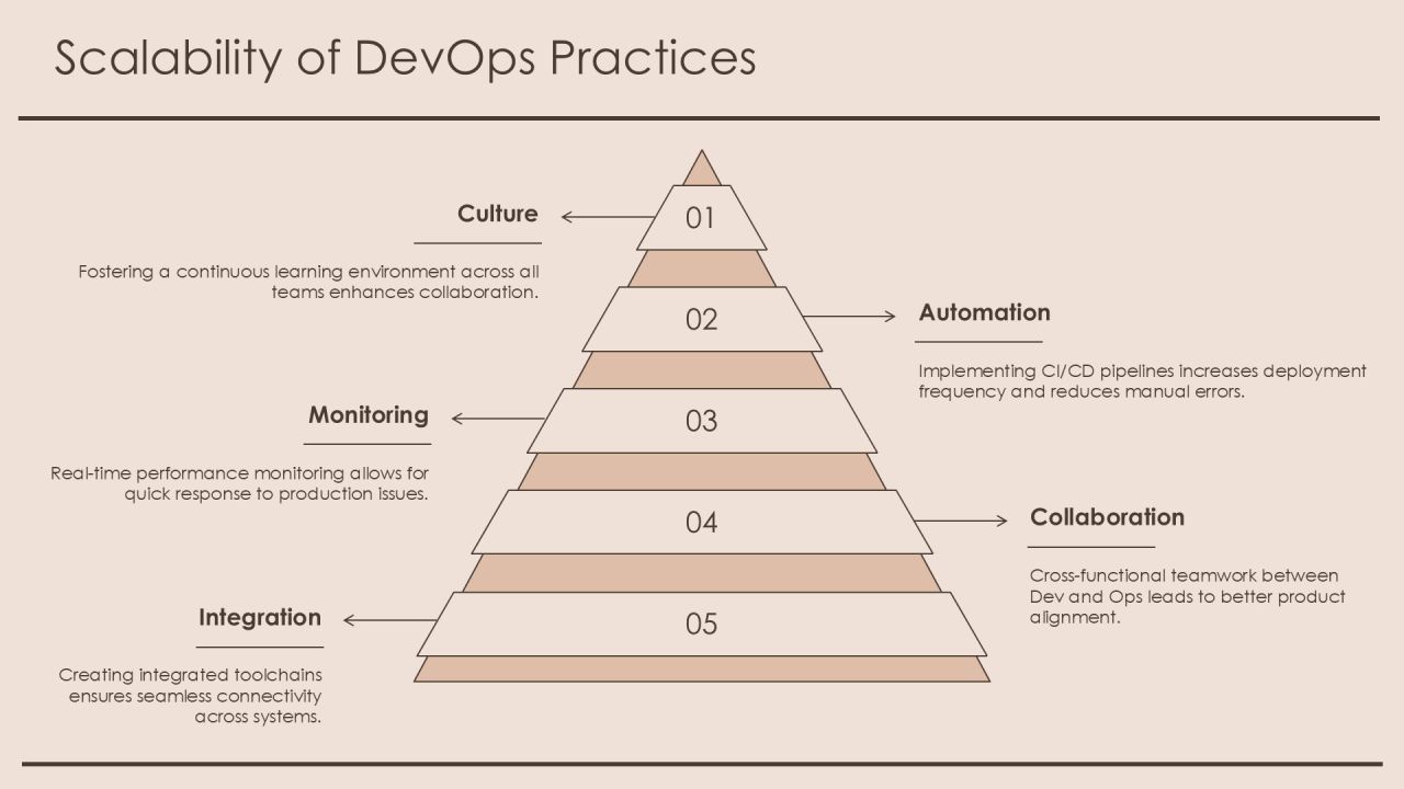 Devops Integration For Agile Enterprises PPT Sample AT Slide24