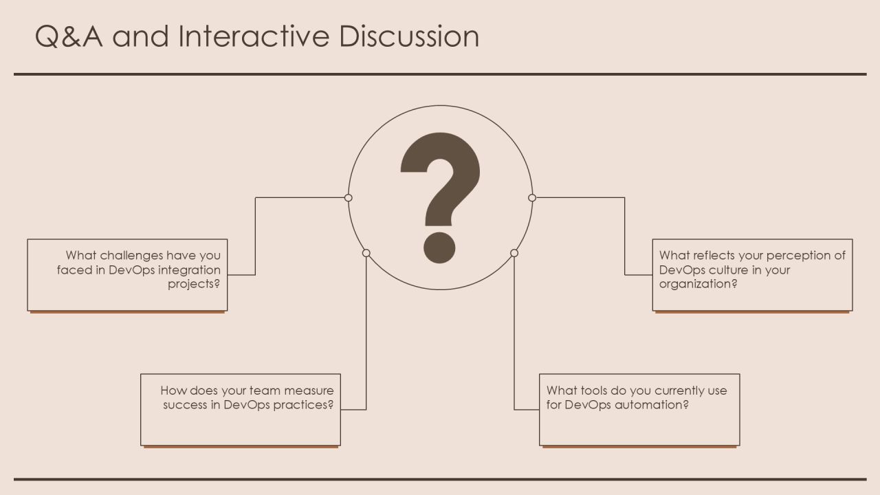 Devops Integration For Agile Enterprises PPT Sample AT Slide31