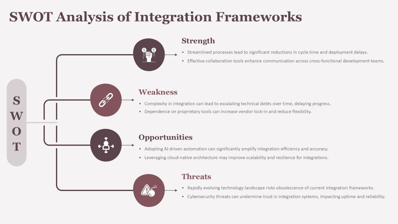 Devops Integration Frameworks For Modern Enterprises PPT Example AT Slide21