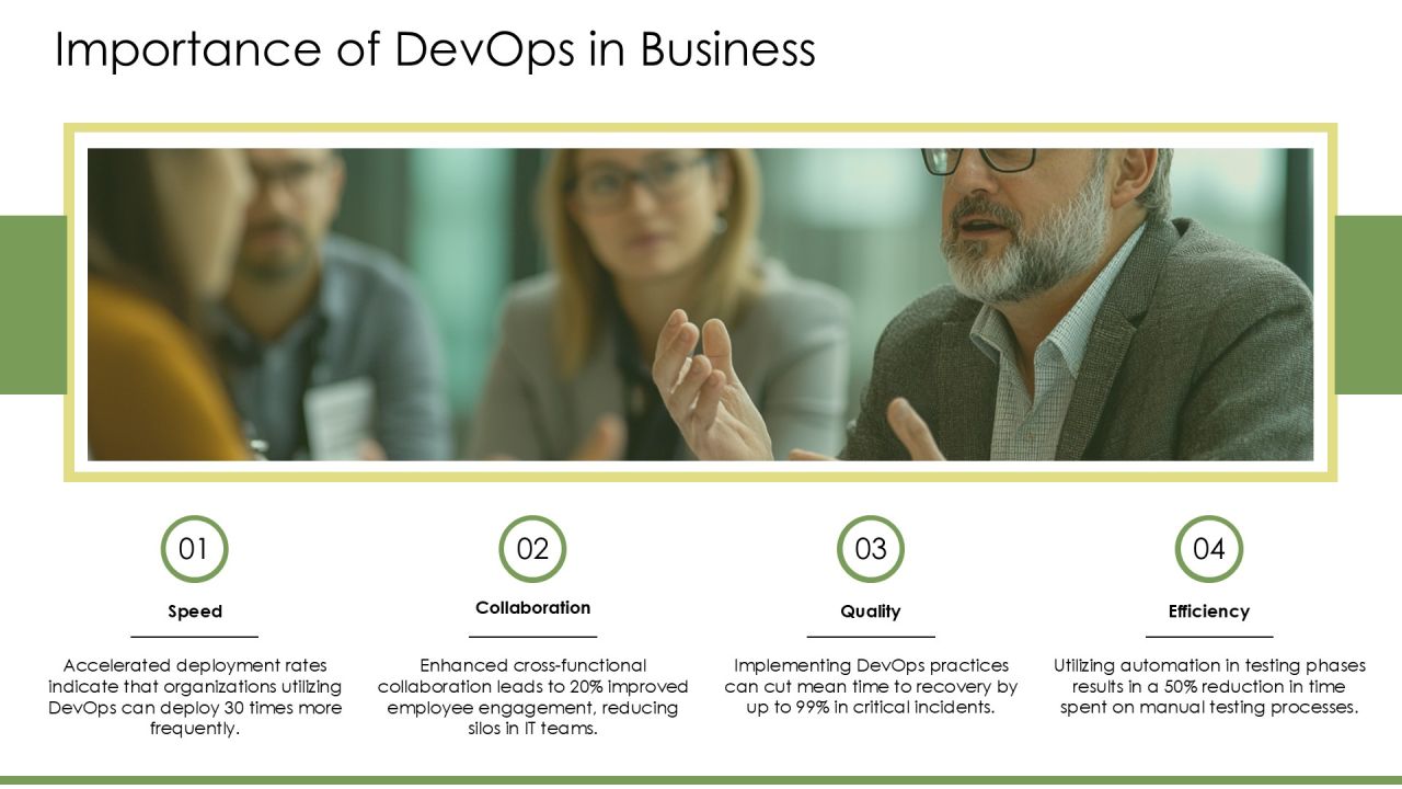Devops Integration Schedule PPT Outline AT Slide04