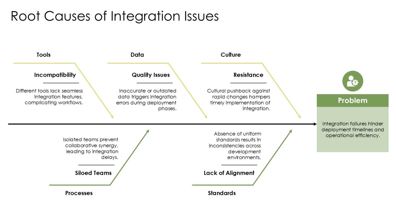 Devops Integration Schedule PPT Outline AT Slide11