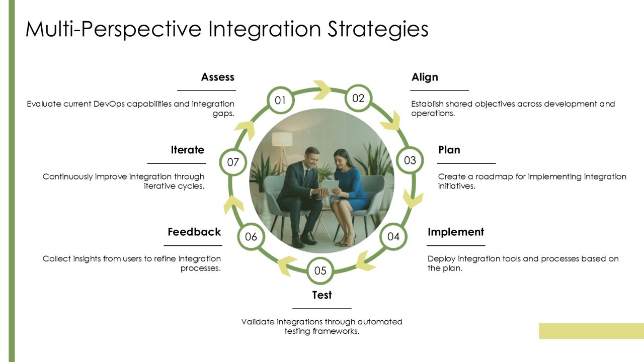 Devops Integration Schedule PPT Outline AT Slide13