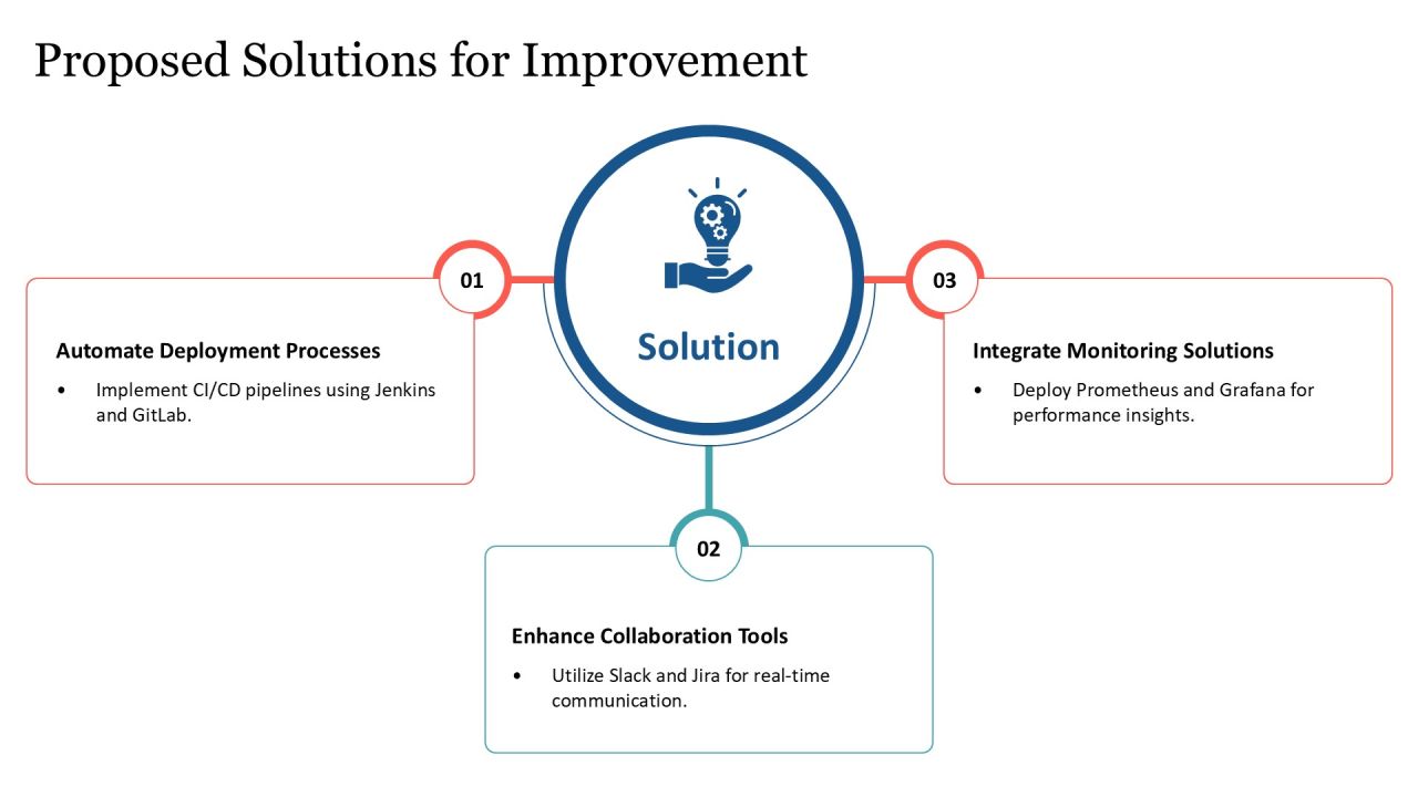 Devops Lifecycle Plan To Deploy PPT Mockup AT Slide13