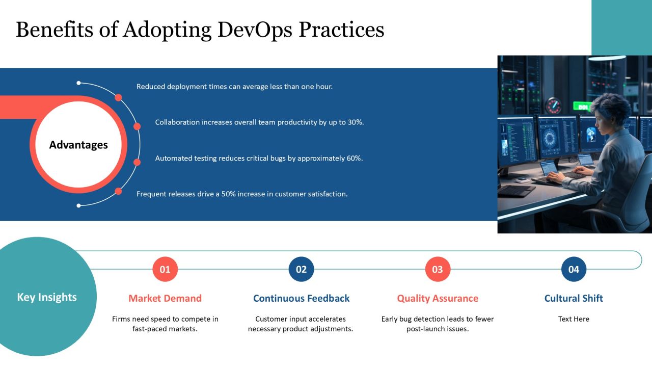 Devops Lifecycle Plan To Deploy PPT Mockup AT Slide14