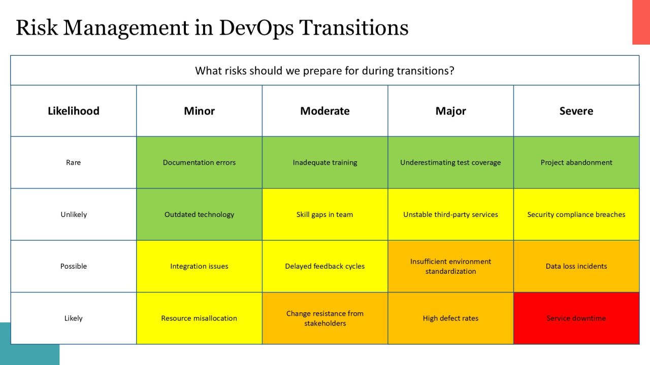 Devops Lifecycle Plan To Deploy PPT Mockup AT Slide25
