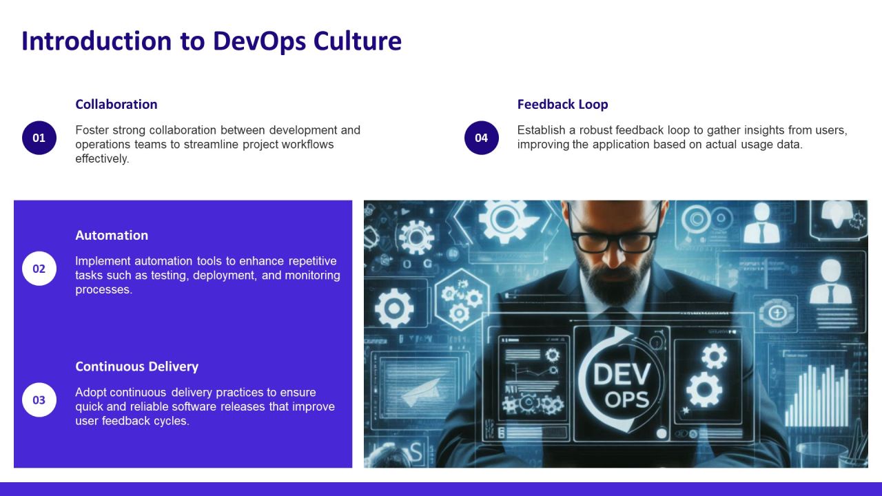 Devops Operating Aligning Development PPT Structure AT Slide03