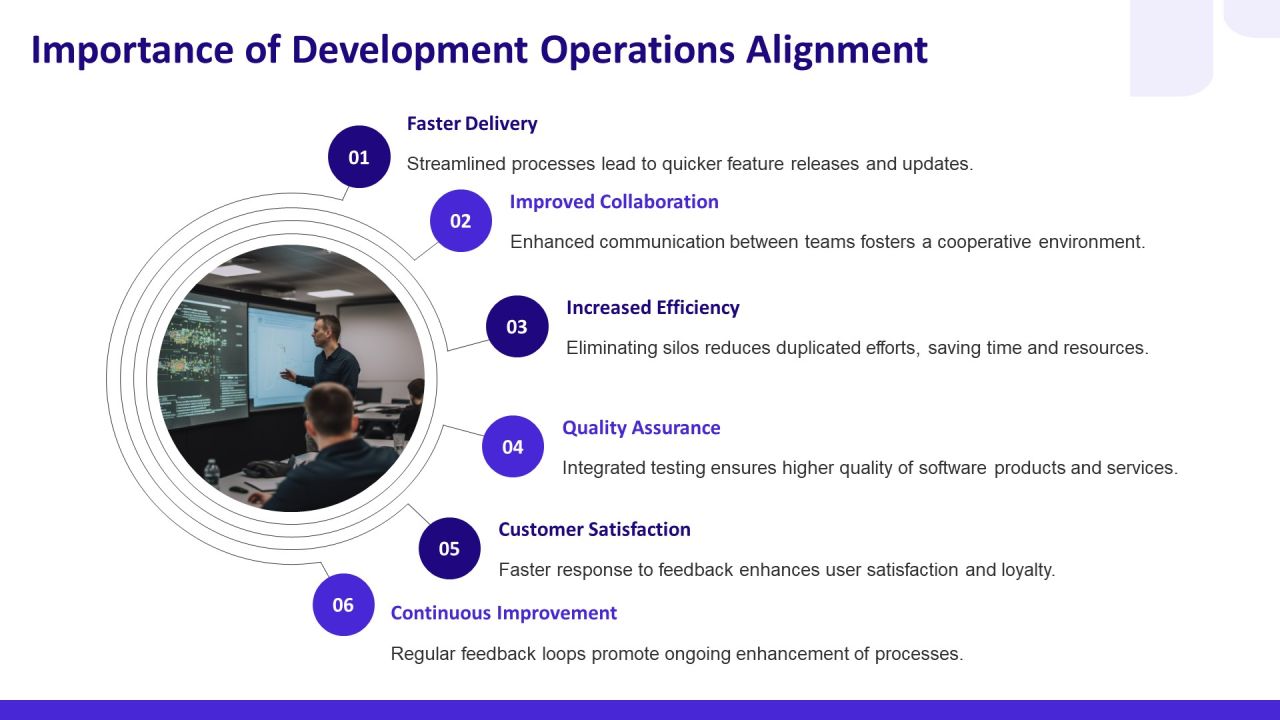 Devops Operating Aligning Development PPT Structure AT Slide04