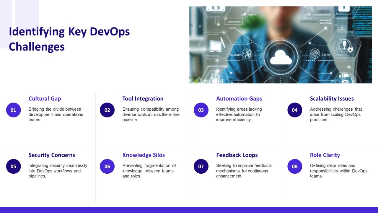 Devops Operating Aligning Development PPT Structure AT Slide07