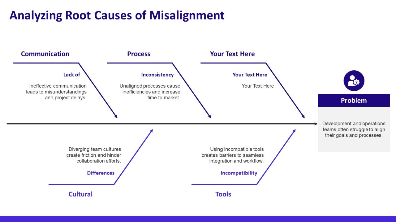 Devops Operating Aligning Development PPT Structure AT Slide09