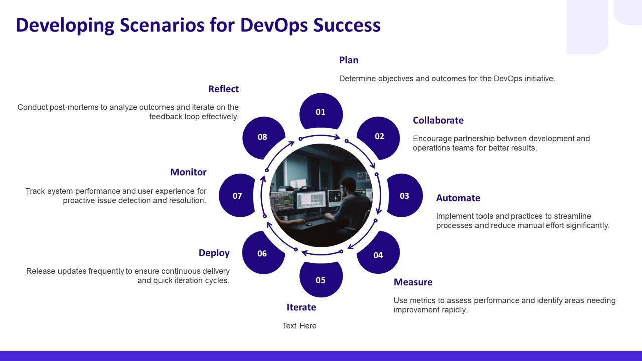 Devops Operating Aligning Development PPT Structure AT Slide11