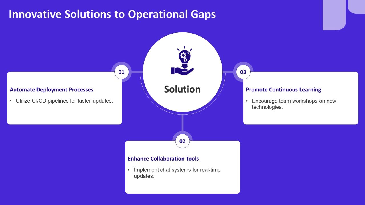 Devops Operating Aligning Development PPT Structure AT Slide12