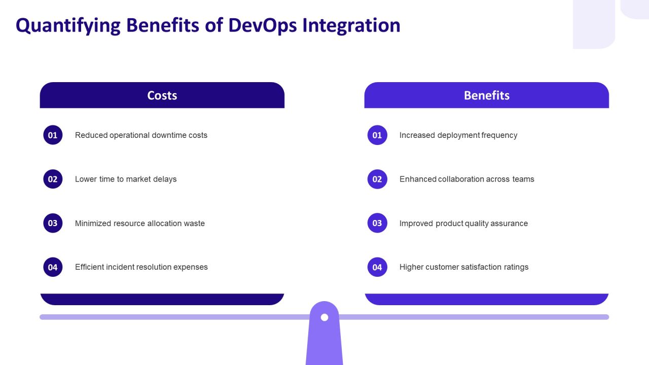 Devops Operating Aligning Development PPT Structure AT Slide13