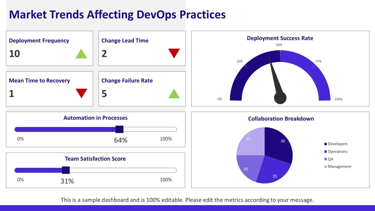 Devops Operating Aligning Development PPT Structure AT Slide14