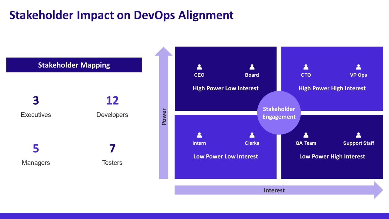 Devops Operating Aligning Development PPT Structure AT Slide16