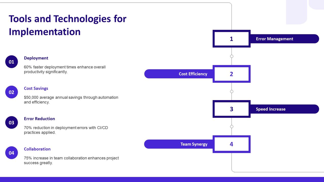 Devops Operating Aligning Development PPT Structure AT Slide19