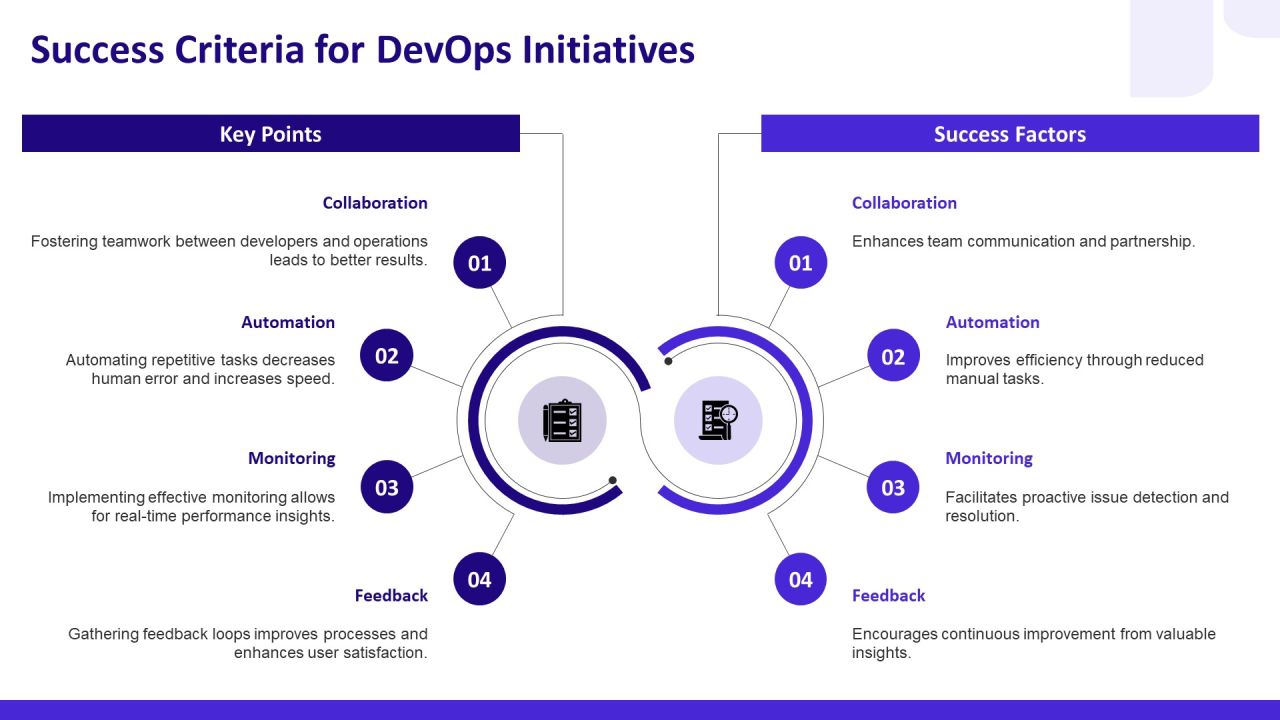 Devops Operating Aligning Development PPT Structure AT Slide22