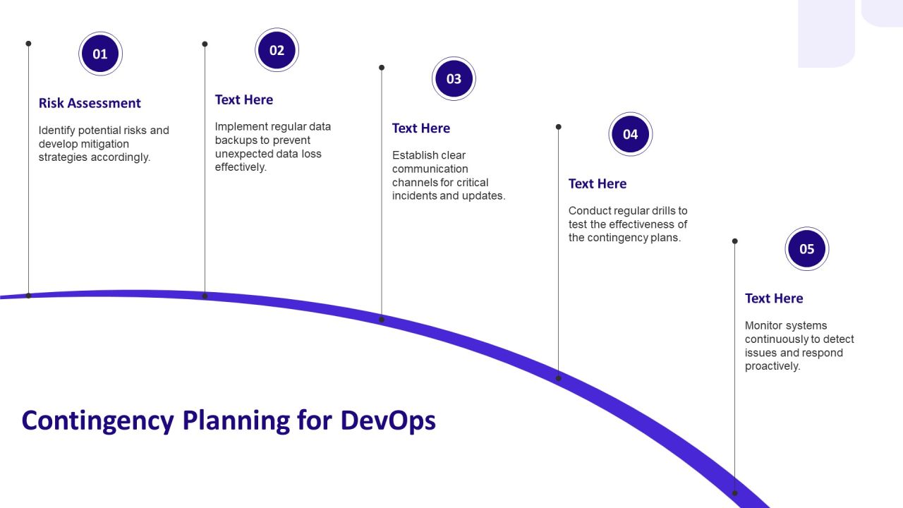 Devops Operating Aligning Development PPT Structure AT Slide24