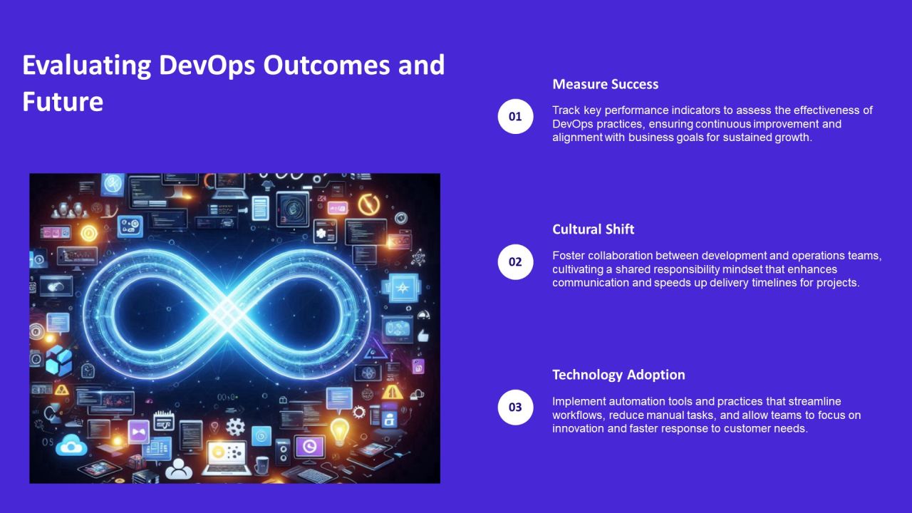 Devops Operating Aligning Development PPT Structure AT Slide25