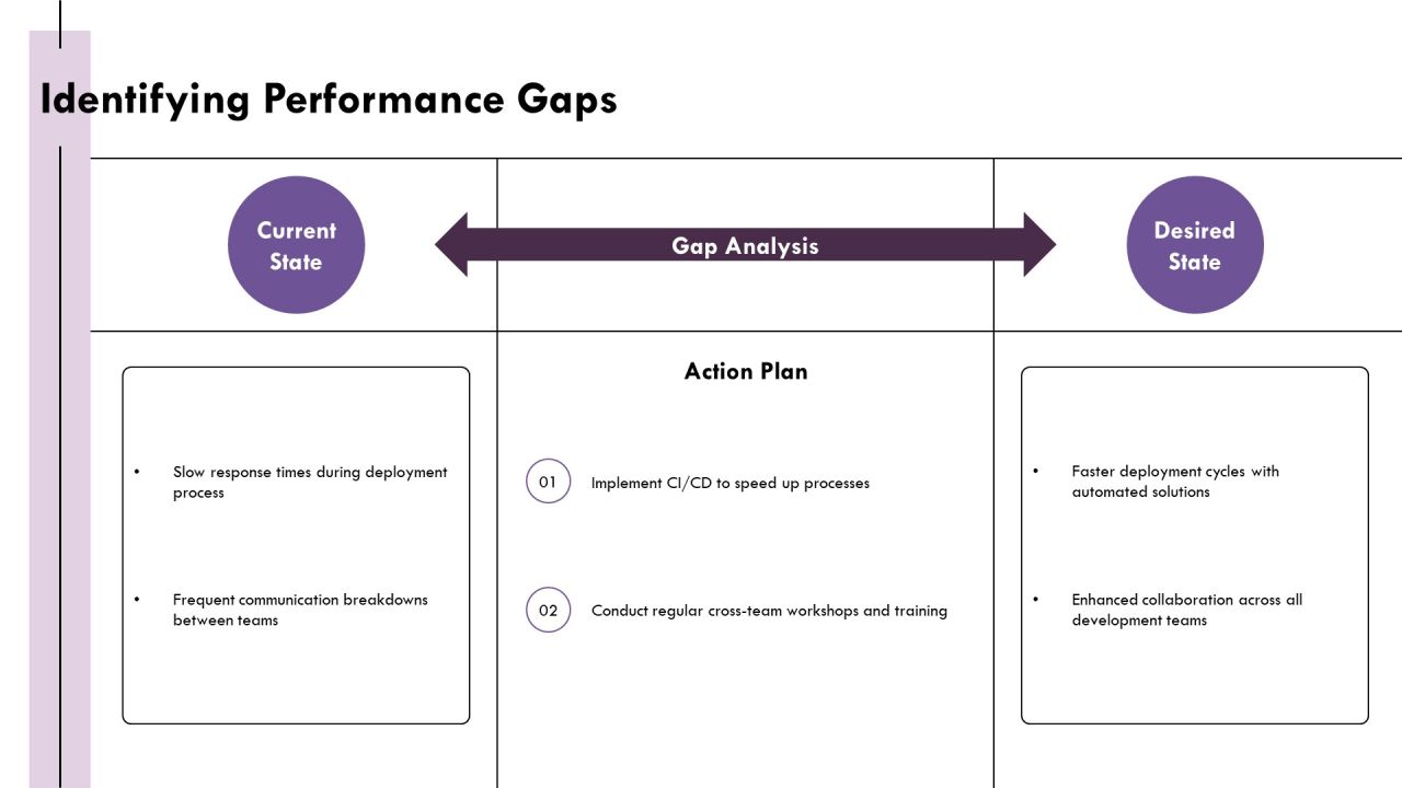 Devops Operating For Agile Software Delivery PPT Summary AT Slide09